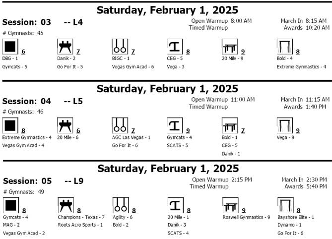 2025 BlackJack Gyms by Session Feb 1/25