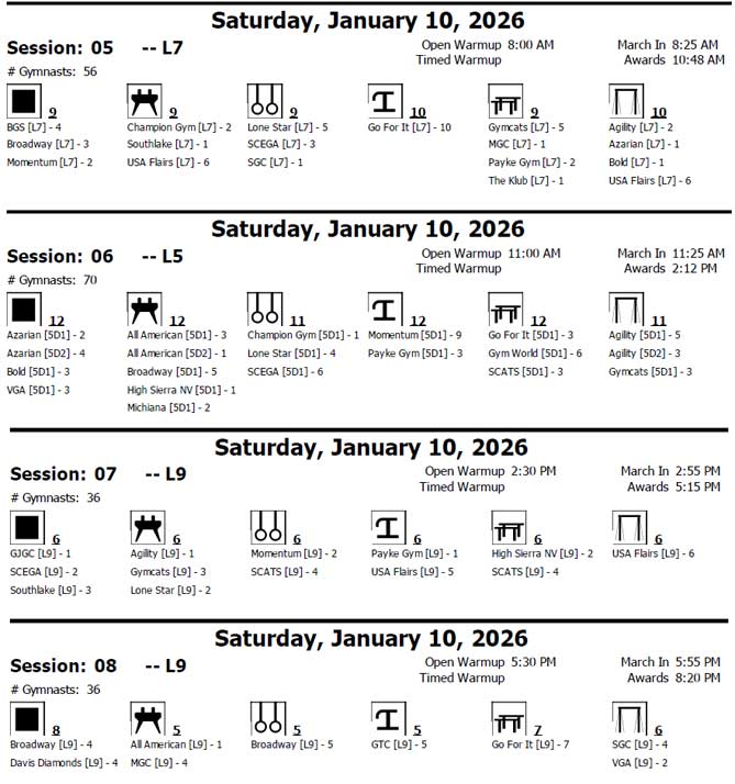 2026 BlackJack Gyms by Session Jan 10/26
