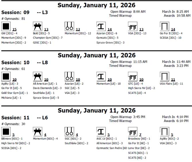 2026 BlackJack Gyms by Session Jan 11/26