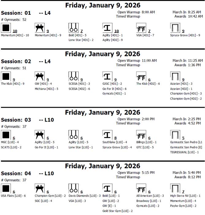 2026 BlackJack Gyms by Session Jan 9/26
